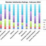 2016-03-25 Chart