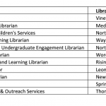 2019 Cohort Project Set