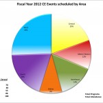 Events Pie Chart.xlsx