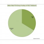 FY14 MW Pledge pie chart