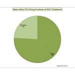 FY14 MW pie chart revised