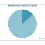 FY14 NE Pledge pie chart 2