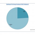 FY14 NE pie chart revised