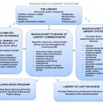 MaLibstructure