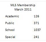 MLS membership
